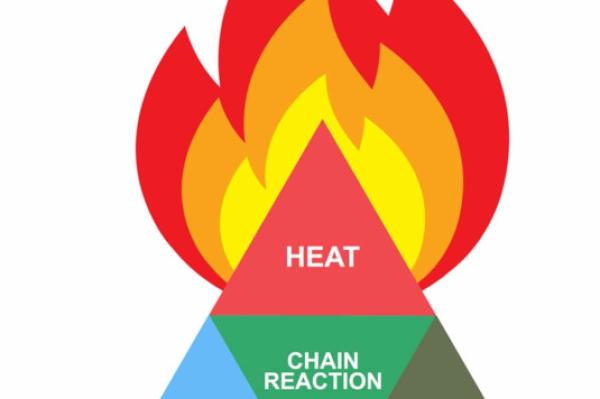 Fire Fighting Training: The Fire Tetrahedron Explained